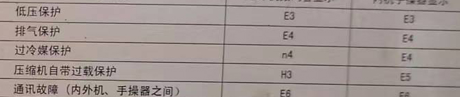 白山市空调电话在哪里找